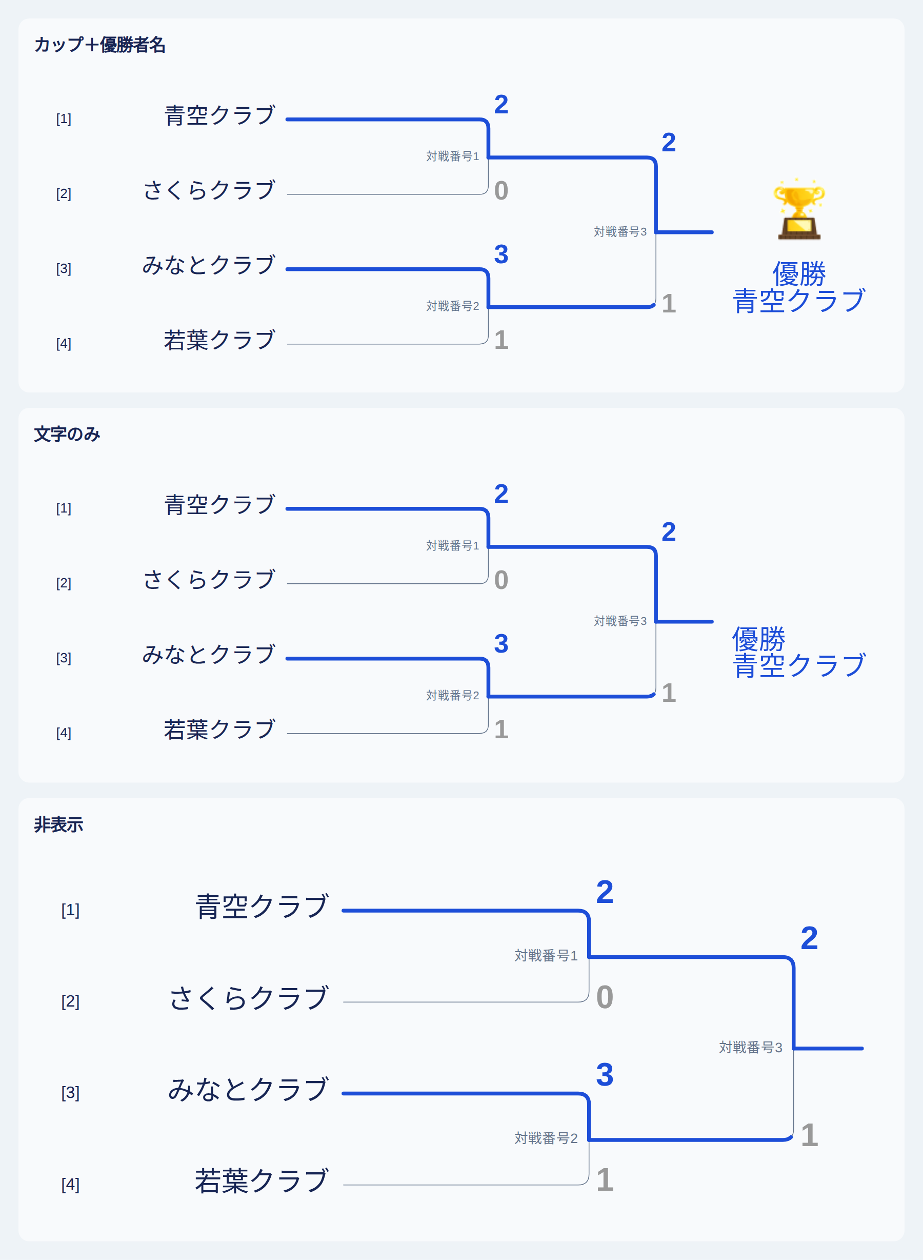 優勝表示をカップ付き、文字のみ、非表示に切り替えた比較