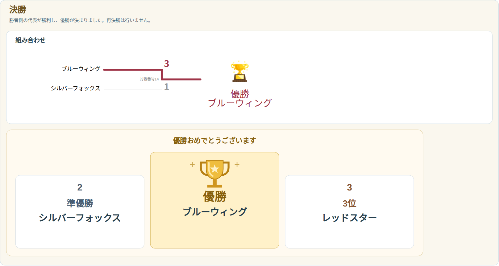 決勝結果と優勝カップ、優勝・準優勝・3位の表彰表示