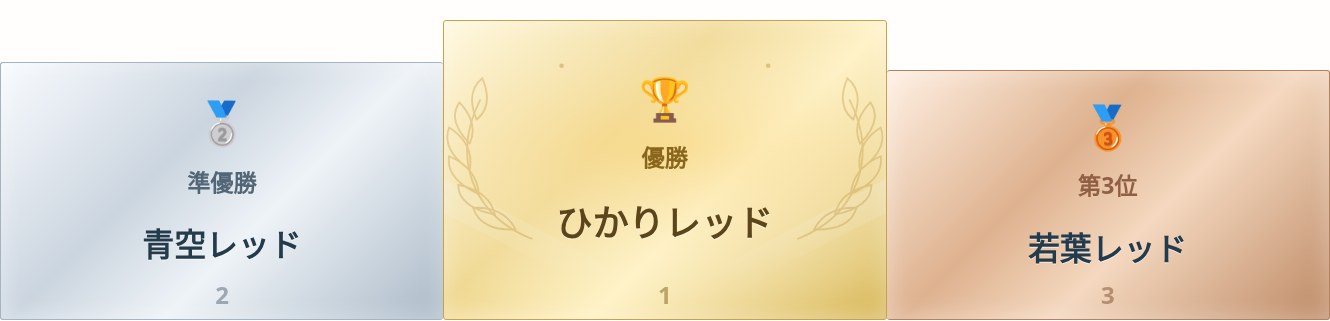 優勝・準優勝・第3位を金・銀・銅の表彰台で表示した画面