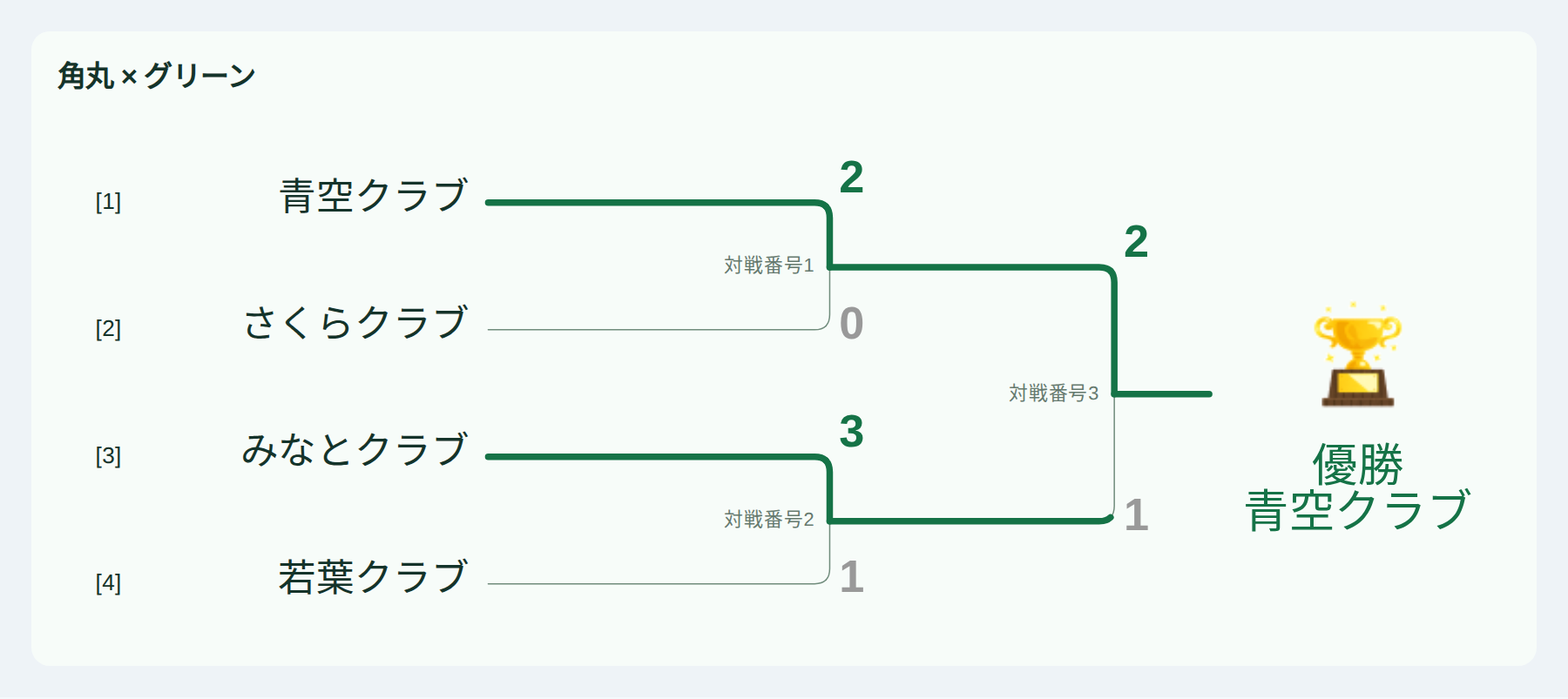 角丸の線とグリーン配色を組み合わせたトーナメント表