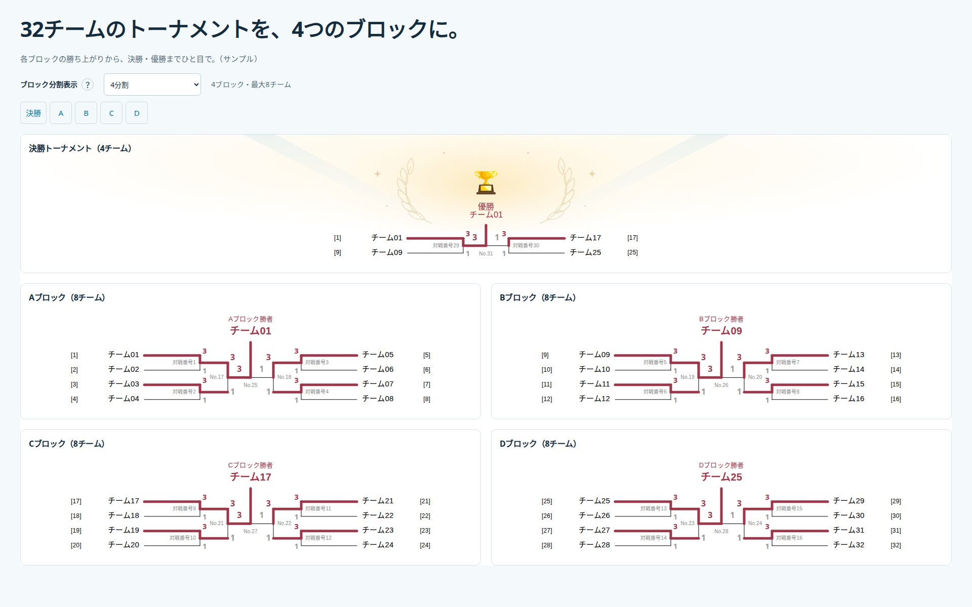 32チームを4ブロックに分割し、決勝までの勝利線・優勝カップ・優勝背景を表示した画面