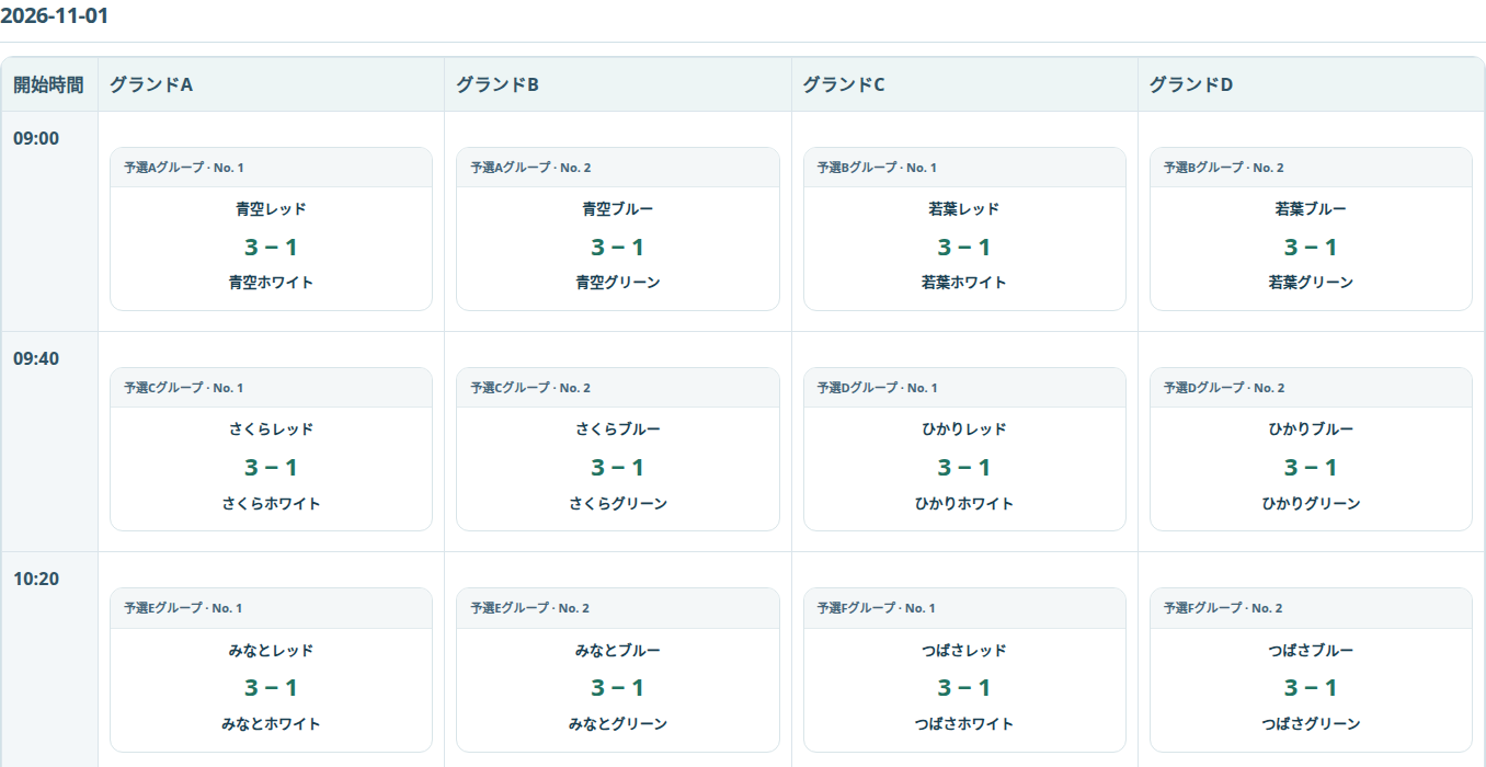 グランドAからDまで、開始時刻ごとに並んだ試合予定とスコア
